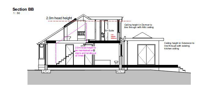 How much does a Loft conversion cost in Perth?