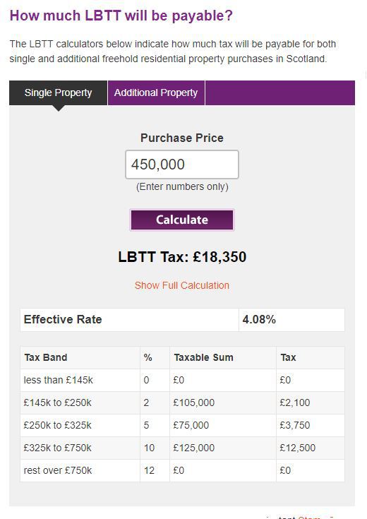 Stamp duty cost of a 450K house in Dundee